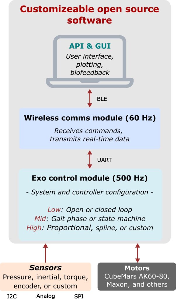 OpenExo software schematic